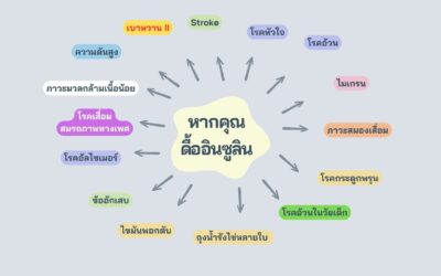 การดื้ออินซูลิน: ตัวชี้วัดจาก Triglycerides/HDL-C ที่เข้าใจง่าย