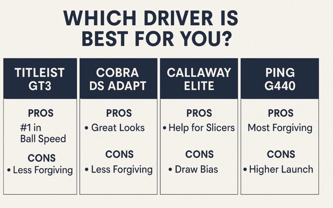 รีวิวเปรียบเทียบไดรเวอร์ 2025: Titleist, Cobra, Callaway และ Ping รุ่นไหนเหมาะกับคุณที่สุด
