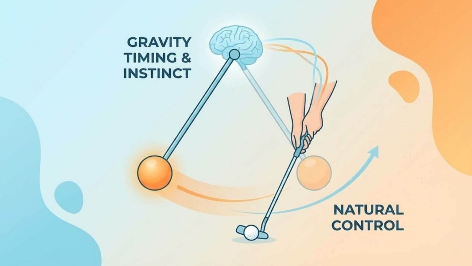 ภาพกราฟิกแสดงสมองและร่างกายทำงานร่วมกันตามจังหวะของแรงโน้มถ่วง